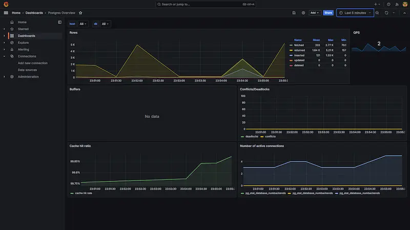 PostgreSQL Cluster