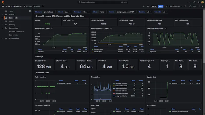 PostgreSQL Cluster